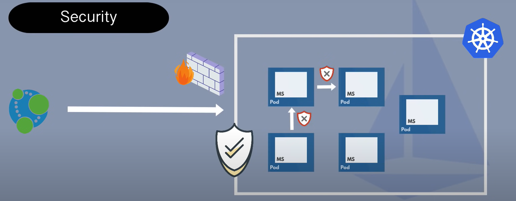 security.png