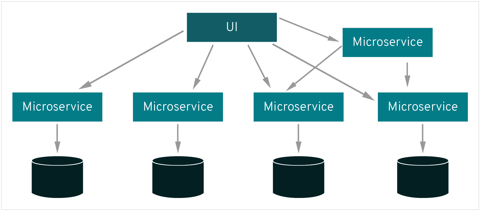 microservices-1680.png